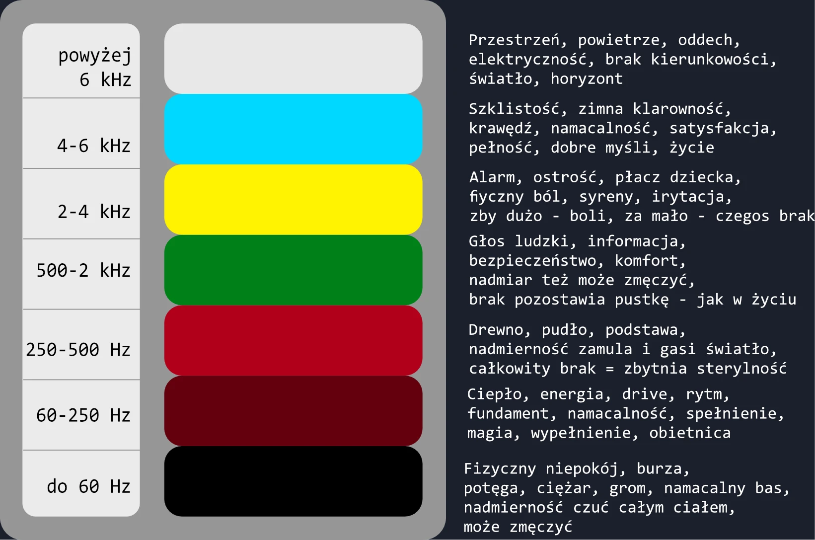 Moje wyjaśnienie opisu kolorów