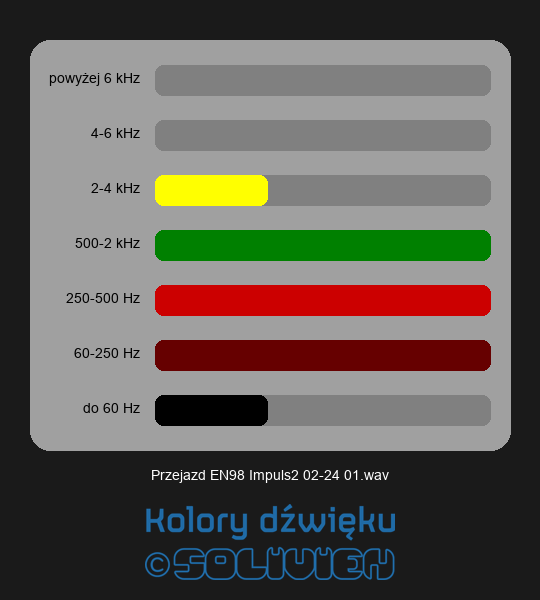 Przejazd EN98 Impuls 2
