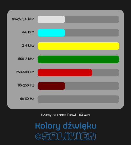 Szumy na rzece Tanwi
